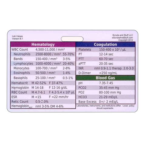 Lab Values Horizontal Badge Id Card Pocket Reference Guide