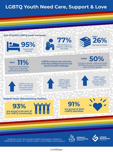 Lgbtq Youth And Foster Care Infographic Chlss