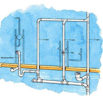 We did not find results for: Bathroom Supply, Drain-Waste-Vent Overview | Basement ...