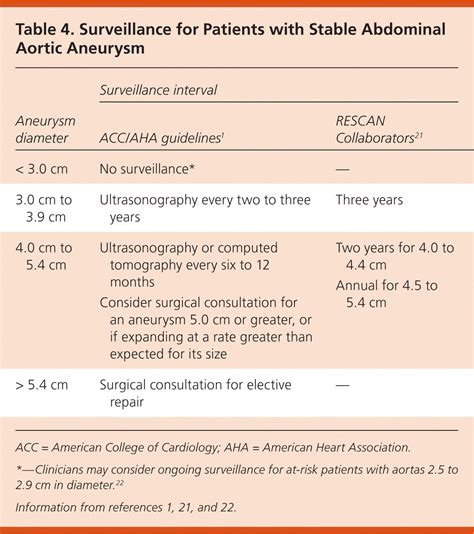 Abdominal Aortic Aneurysm Aafp