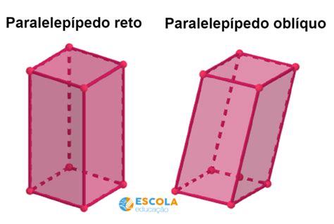 Paralelepípedo Fórmulas Classificação área Faces Vértices E Arestas