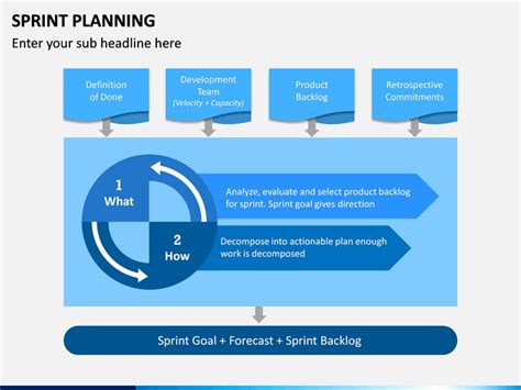 With Our Professionally Pre Designed Sprint Planning Ppt You Can