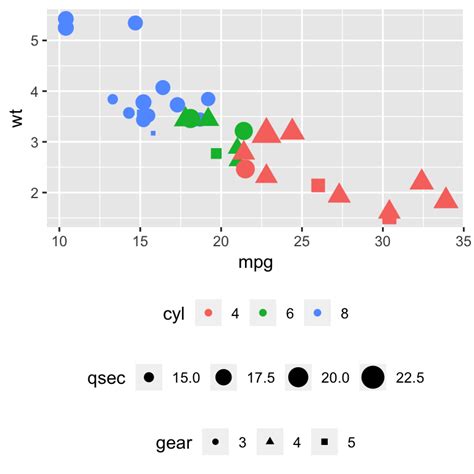 How To Easily Customize GGPlot Legend For Great Graphics Datanovia