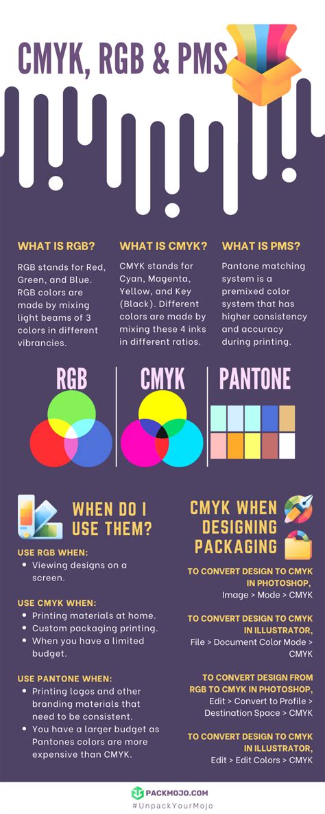CMYK Vs RGB Vs PMS All You Need To Know PackMojo