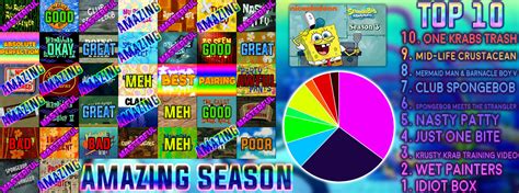 Spongebob Squarepants Season 3 Scorecard By Ttlf On Deviantart