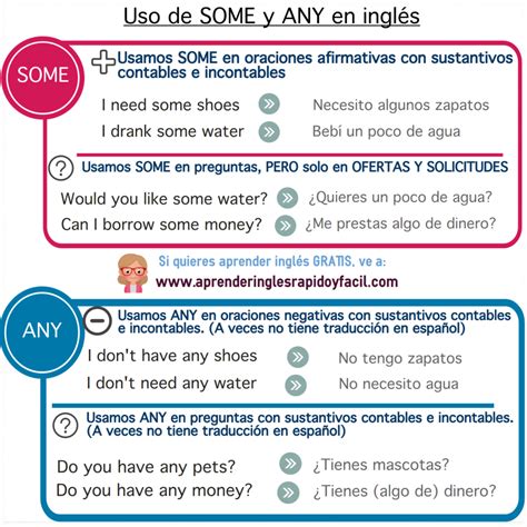 Download Dialogo En Ingles Con Used To Most Complete Sado