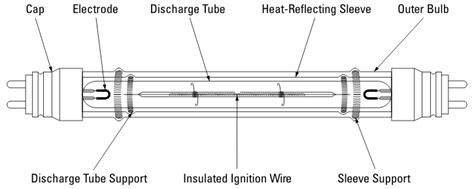 A schematic diagram of mercury lamp is shown below. 35 High Pressure Sodium Light Wiring Diagram - Wiring Diagram Database
