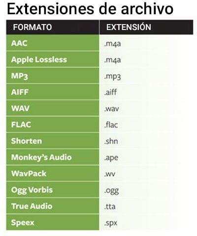 Principales Formatos De Audio Digital ACUSMATICA