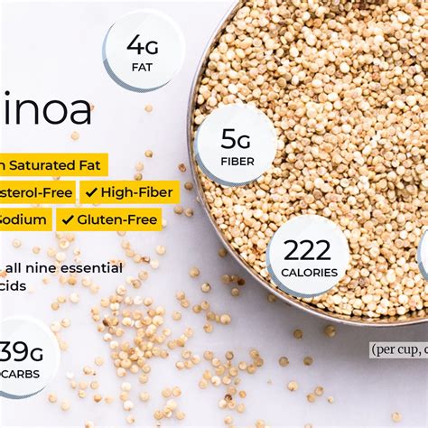 33 Quinoa Nutrition Label Labels 2021