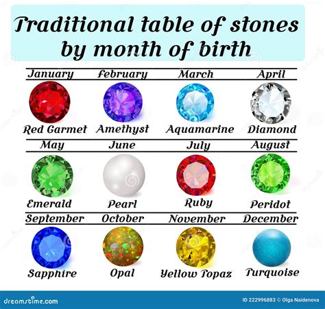 Traditional Table Of Gems By Month Of Birth Stock Vector Illustration