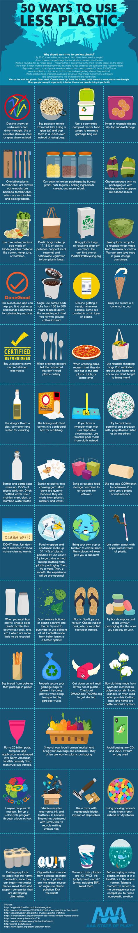 50 Ways To Use Less Plastic Infographic Laptrinhx