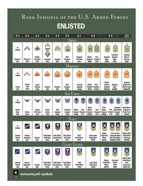 42 Best Images About Insignias Rangos Militares On Pinterest
