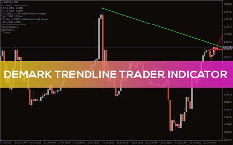 Demark Trendline Trader Indicator For Mt4 Download Free