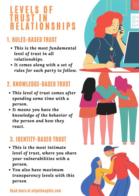 Examples Of Trust Subtle Behaviours That Make People Trust You