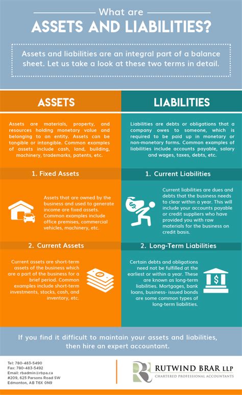 What Are Assets And Liabilities