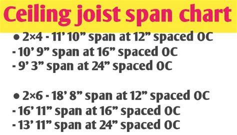 Yellow Pine Ceiling Joist Span Chart Shelly Lighting