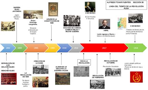 Line del tiempo de la revolucion rusa ALFREDO TOVAR FUENTES SECCIÓN LINEA DEL TIEMPO DE LA