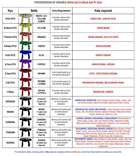 What Is The Order Of Color Belts In Karate Booker Gord