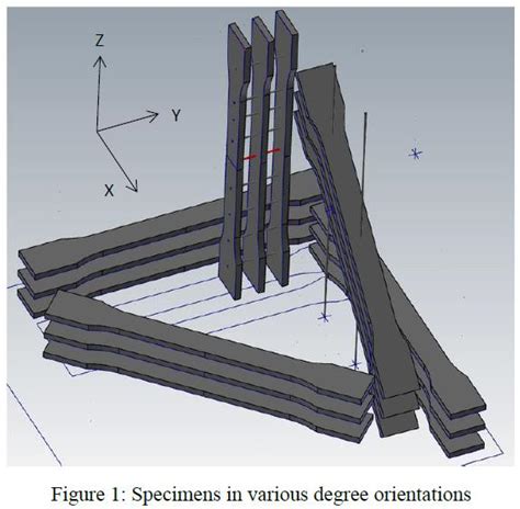 Defining Self Contact In Static Structural
