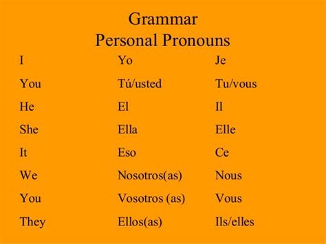 Grammar Present Tense Of To Be And Personal Pronouns