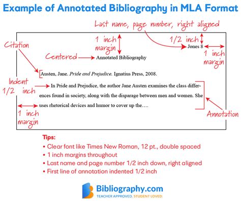 Mla Annotated Bibliography Examples And Writing Guide