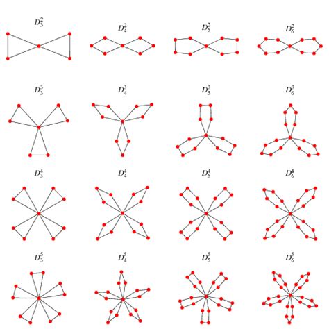 Dutch Windmill Graph From Wolfram Mathworld