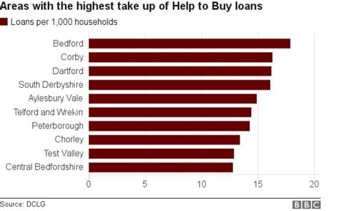 How The Taxpayer Is Helping People Buy Their Homes Bbc News