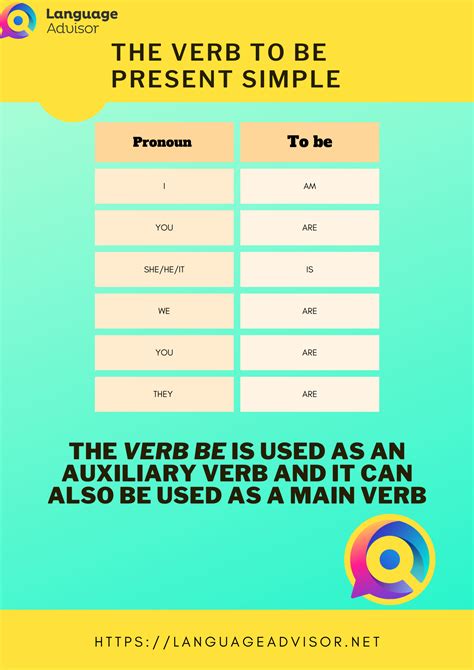 Simple Present Tense Of The Verb To Be Language Advisor