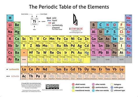 The Periodic Table Of The Elements A Periodic Table Of The Flickr