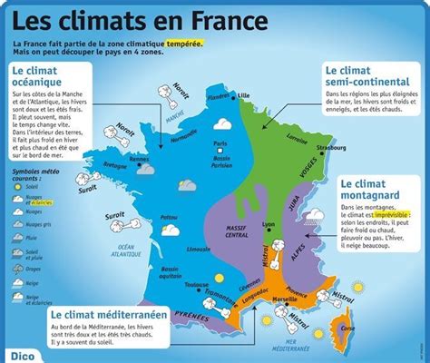 Les Climats en France Encyclopédie Globale