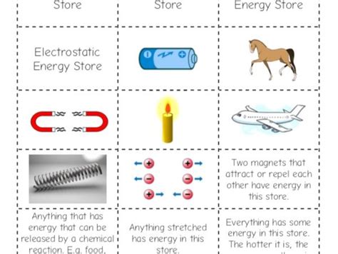 Energy Stores And Transfers Worksheet Ks3 Science Beyond