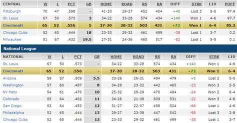 Mlb Standings Major League Baseball Al And Nl Teams Ranking Line Up Forms
