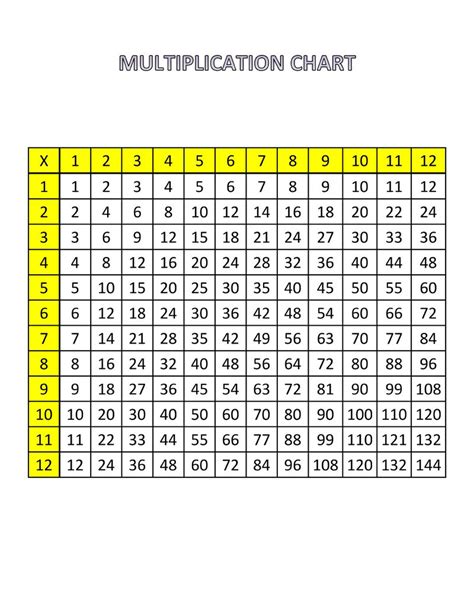 Free Printable Multiplication Chart 1 12 Pdf