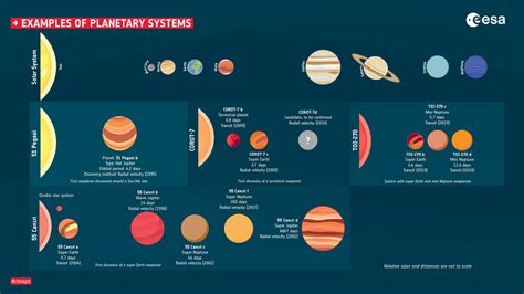 Esa Examples Of Planetary Systems