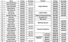 Radio Scanner Frequencies