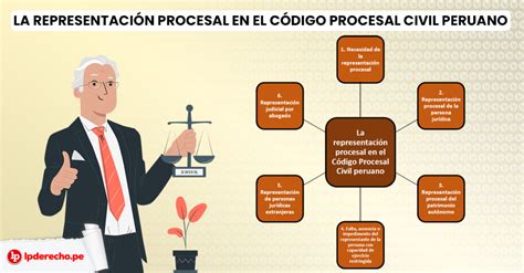 La Representación Procesal En El Derecho Procesal Peruano Lp
