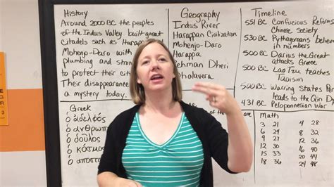 Woodland loss, industry, energy (pause) body. Iew Keyword Outline / 6th Writing Chpcs 6th And 7th Resources