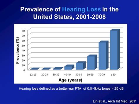 Hearing Loss And Healthy Aging A Public Health Perspective Asha
