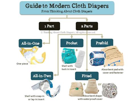 All About Cloth Diapers Babycenter