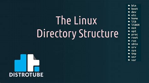 The Linux Directory Structure Simply Explained Youtube