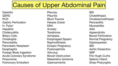 Abdominal Pain Causes The Upper Stomach Trick And Examples — Ezmed