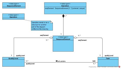 Uml Class Diagram Data Types And Attributes Youtube