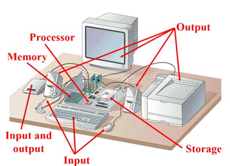 Parts Of Computer System Library And Information Management