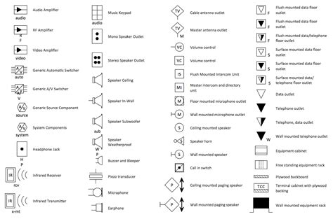 Wiring diagram symbols the following symbols show the different components that can be found with an extensive collection of electronic symbols and components, it's been used among the most. House Electrical Plan Software | Electrical Diagram Software | Electrical Symbols