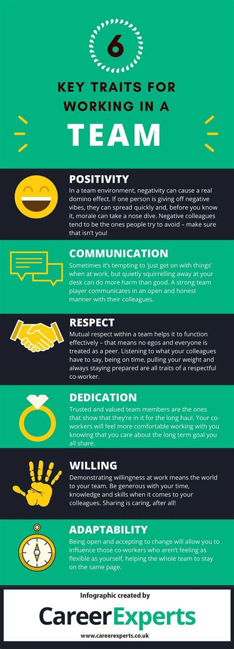 Key Traits For Teamwork Work Team Building Teamwork Activities Teamwork