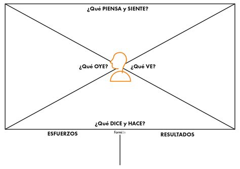 Mapa De Empatia Plantilla Editable Word