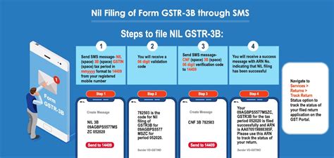 All About Filing Of Nil Form GSTR 3B Through SMS