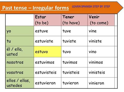 Spanish Lesson Irregulars Verbs Preterite Conjugation Verb Learning Spanish