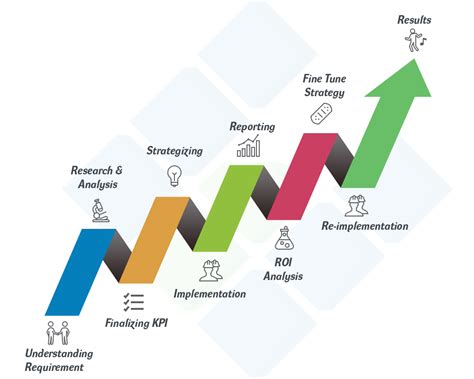A marketing plan for mobile apps that uses affiliate marketing can find themselves in a great position for growth when teamed with the right partners. Web Analytics Consulting Services - Digital Analytics ...