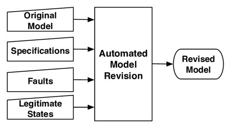 1 Model Revision With Explicit Legitimate States Download